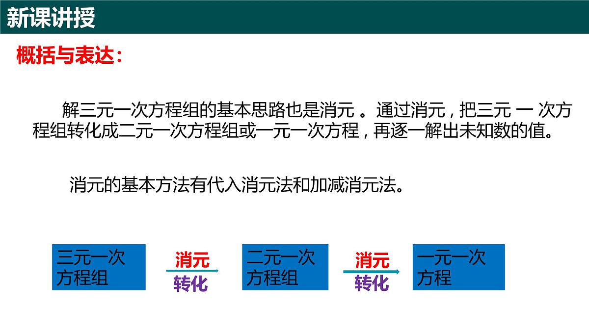 9.4三元一次方程组（同步课件）2025学年七年级数学下册青岛版第6页
