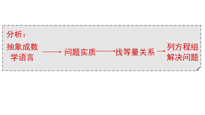 10.3第2课时 图表问题和工程问题 课件-2024-2025学年人教版七年级数学下册第4页