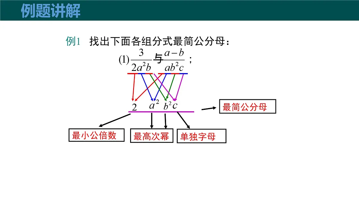 9.2.2分式的加减（第1课时分式的通分）课件 2025学年七年级数学下册沪科版2024第8页