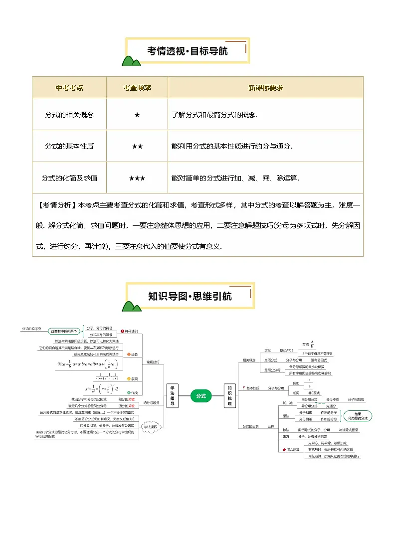 中考数学专题复习第03讲 分式(讲义，2考点+2命题点8种题型(含4种解题技巧))(解析版)第2页
