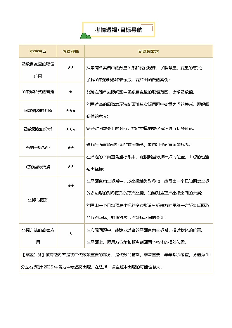 中考数学专题复习第09讲 函数与平面直角坐标系(讲义，3考点+3命题点13种题型(含3种解题技巧))(原卷版)第2页