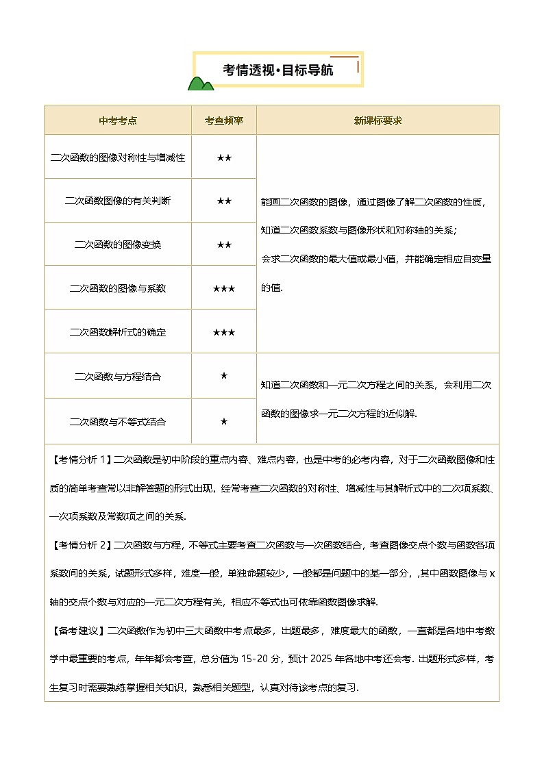 中考数学专题复习第13讲 二次函数的图像与性质(讲义，4考点+3命题点19种题型(含3种解题技巧))(原卷版)第2页