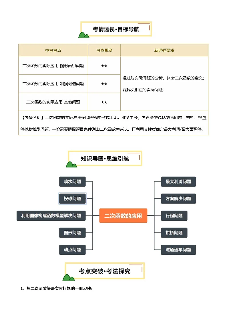 中考数学专题复习第14讲 二次函数的应用(讲义，考点+11种题型(含4种解题技巧))(原卷版)第2页