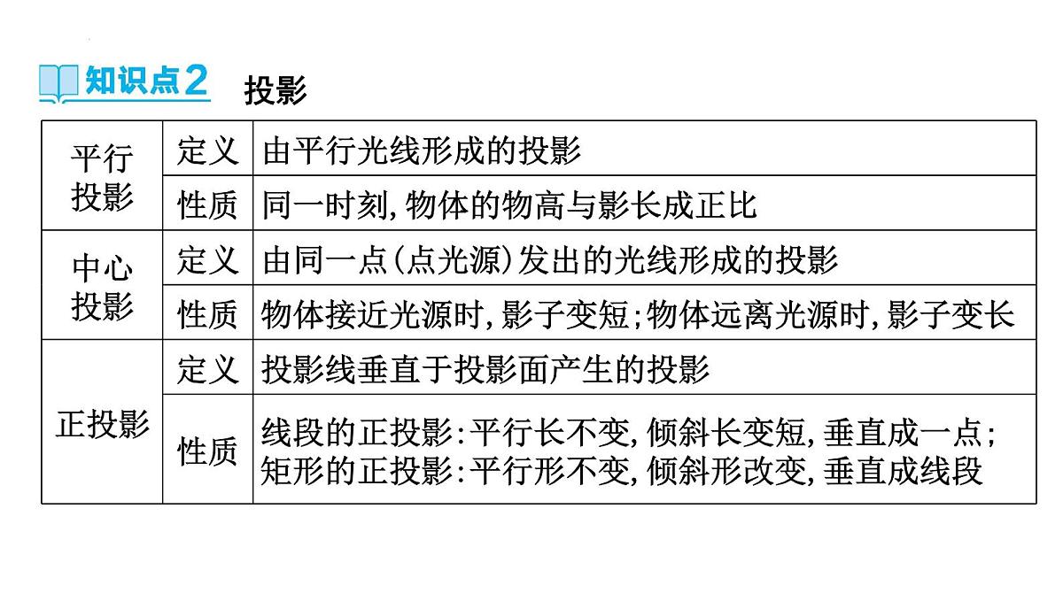 尺规作图、视图与投影课件-中考数学一轮复习第4页