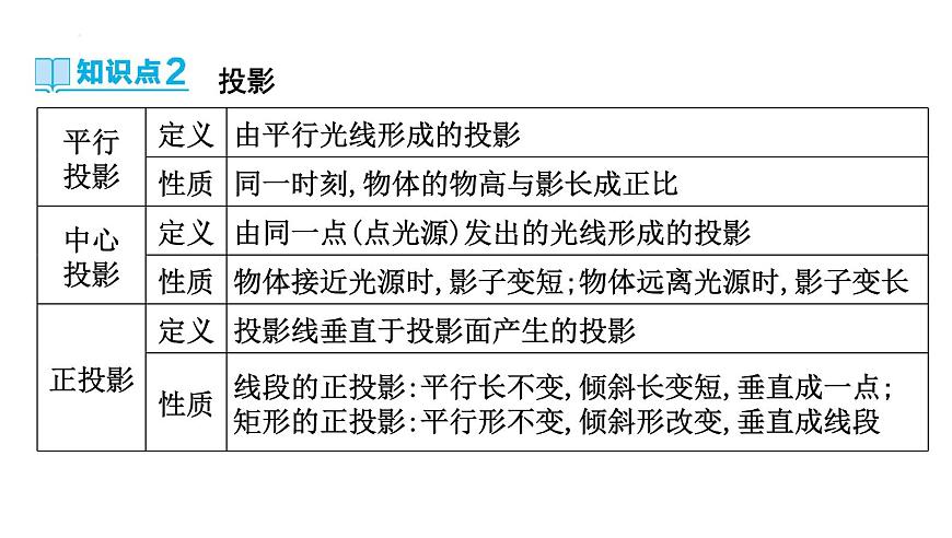 尺规作图、视图与投影课件-中考数学一轮复习第4页
