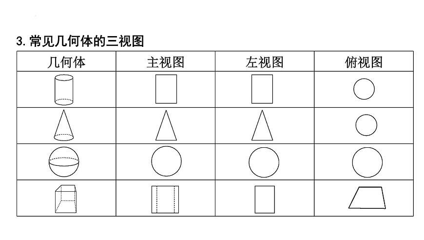 尺规作图、视图与投影课件-中考数学一轮复习第6页