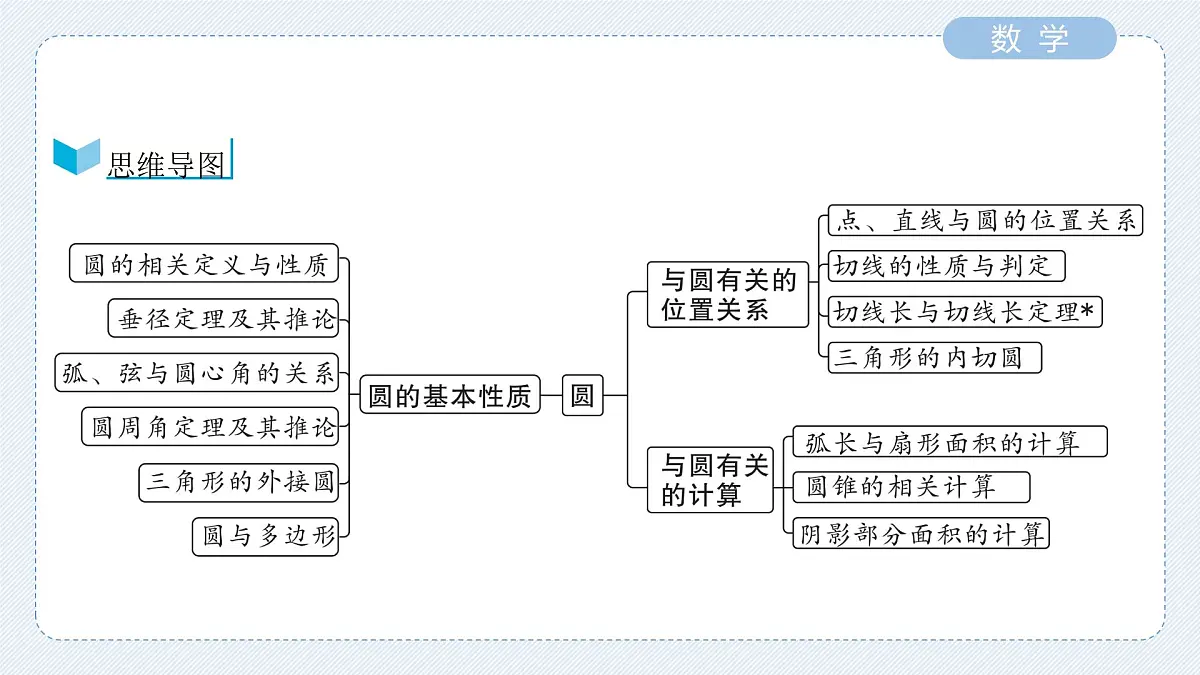 圆的基本性质课件-中考数学一轮复习第2页