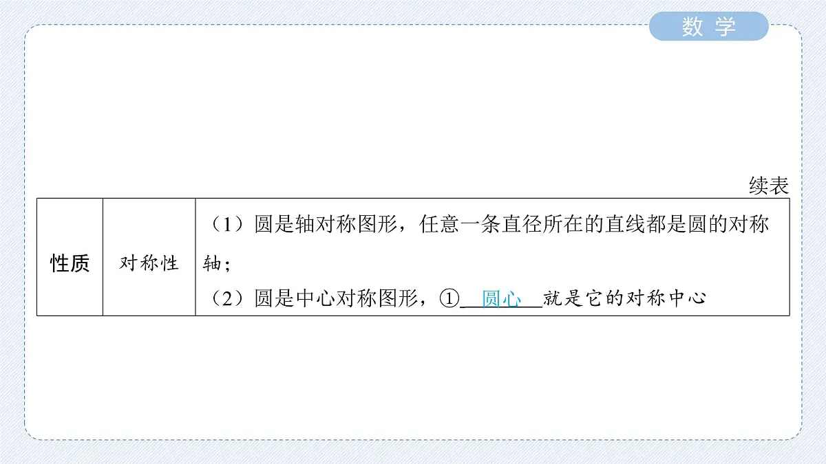 圆的基本性质课件-中考数学一轮复习第4页