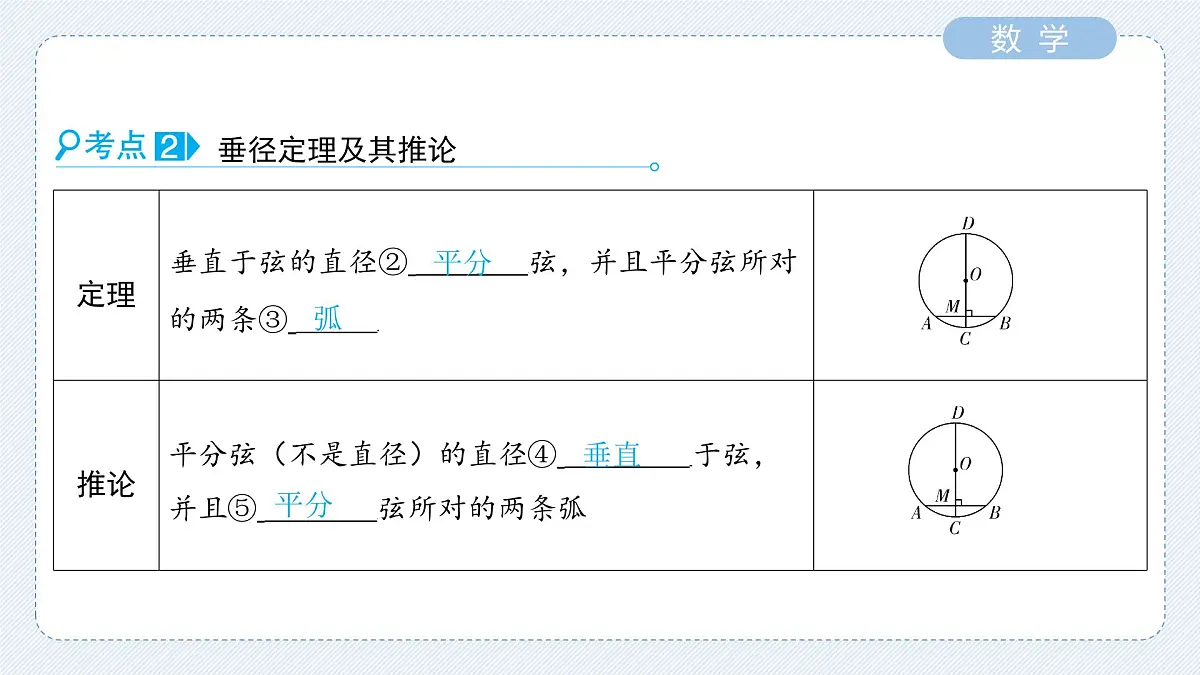 圆的基本性质课件-中考数学一轮复习第5页