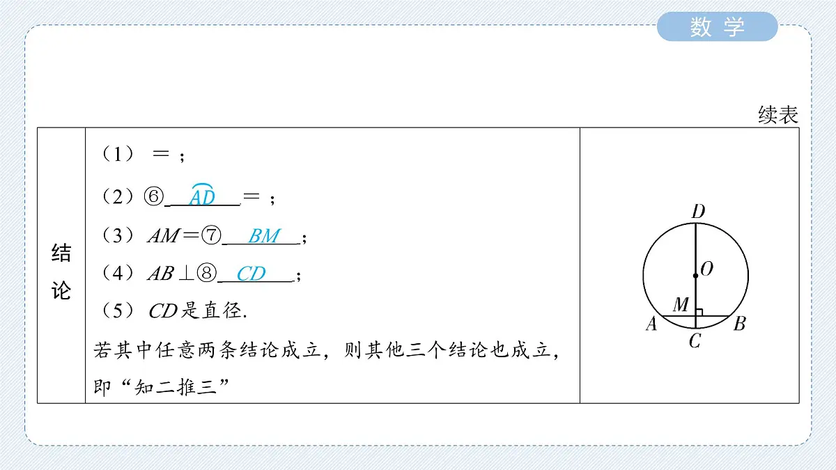 圆的基本性质课件-中考数学一轮复习第6页