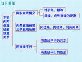第2章 相交線與平行線 復(fù)習(xí) 北師大版七年級數(shù)學(xué)下冊課件