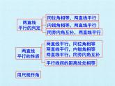 第2章 相交線與平行線 復(fù)習(xí) 北師大版七年級數(shù)學(xué)下冊課件