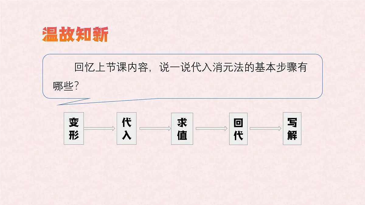 6.2 二元一次方程组的解法 课时2—加减消元法 -课件 华东师大版（2024）数学七年级下册第3页