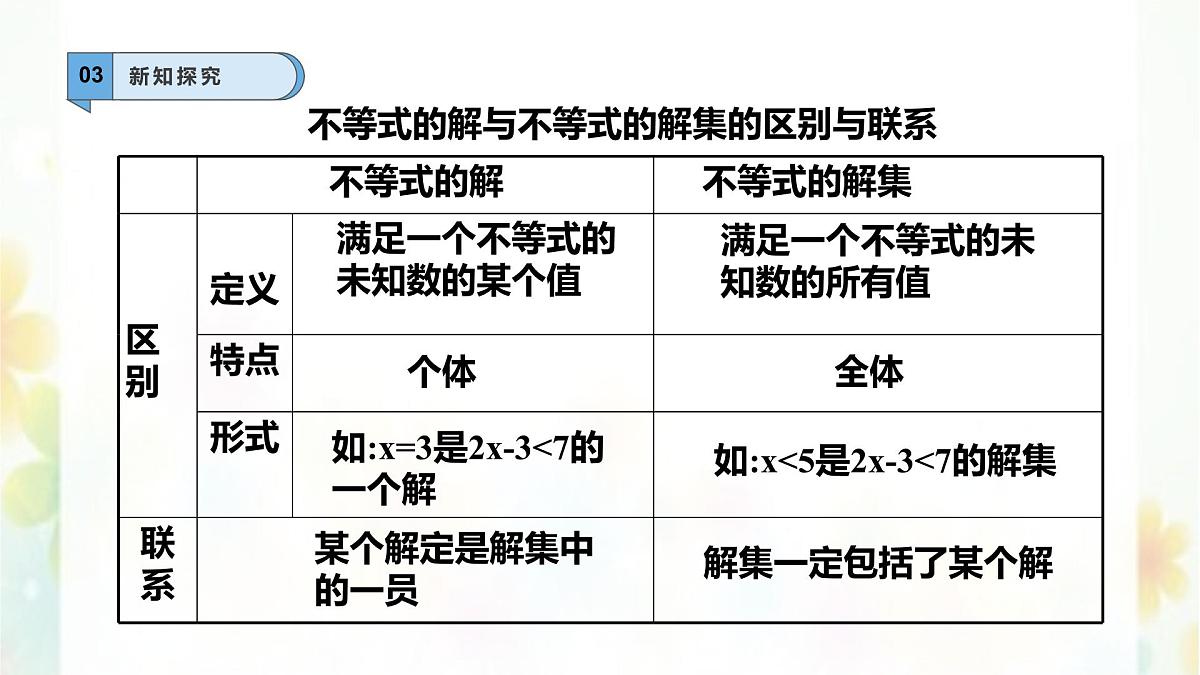 7.1.2 不等式的解集 -课件 华东师大版（2024）数学七年级下册第8页