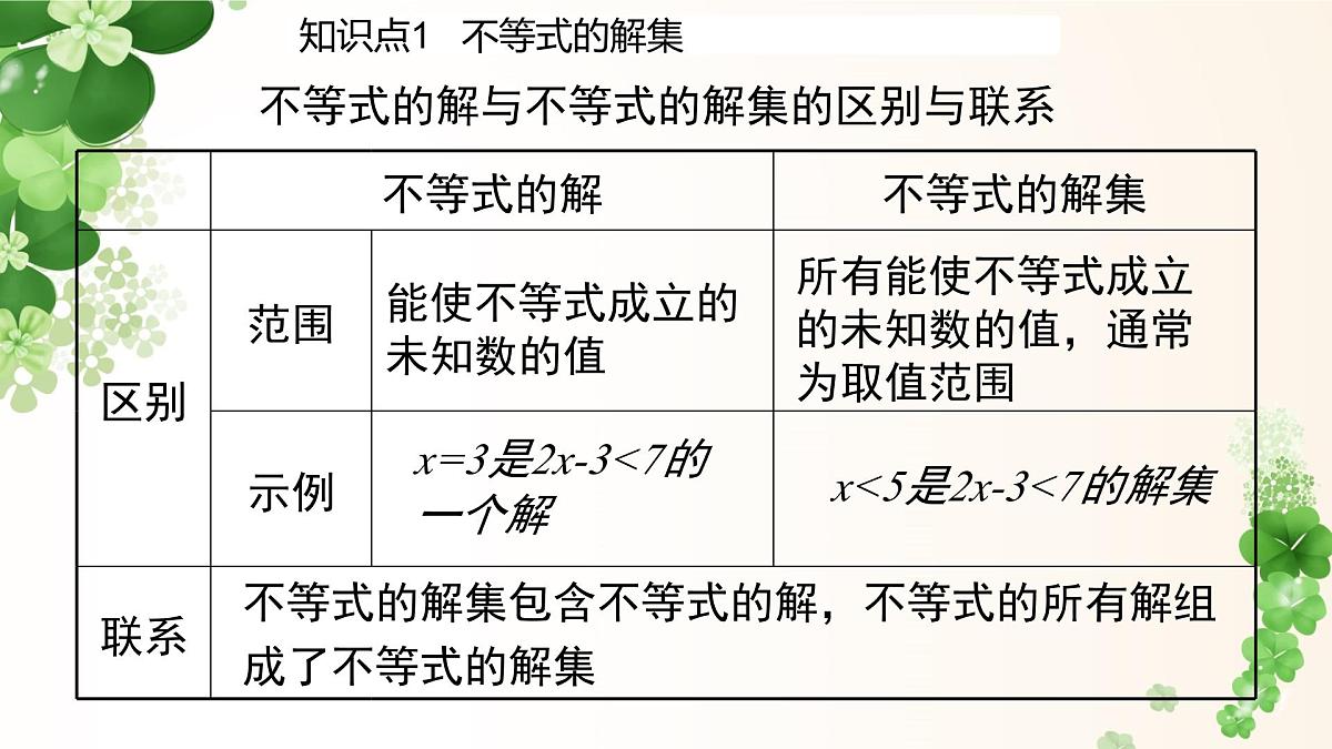 7.1.2不等式的解集  -课件 华东师大版（2024）数学七年级下册第6页