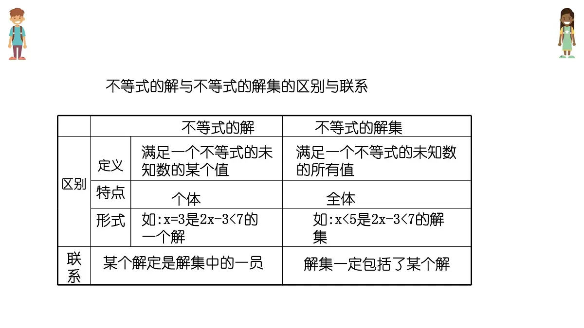 7.1.2不等式的解集课件 华东师大版（2024）数学七年级下册第8页