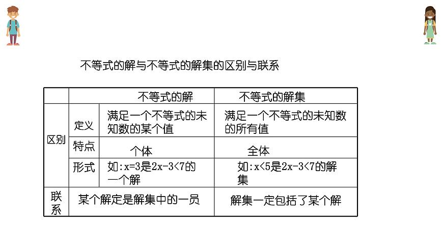 7.1.2不等式的解集课件 华东师大版（2024）数学七年级下册第8页