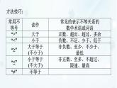 7.3 第2課時(shí)　一元一次不等式的簡(jiǎn)單應(yīng)用-課件 華東師大版（2024）數(shù)學(xué)七年級(jí)下冊(cè)