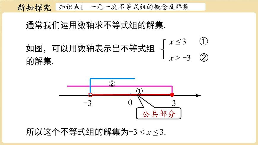7.4 解一元一次不等式组 课件 华东师大版（2024）数学七年级下册第8页