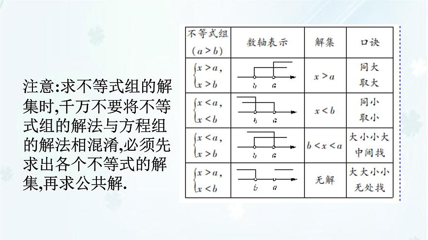 7.4　解一元一次不等式组    -课件 华东师大版（2024）数学七年级下册第4页