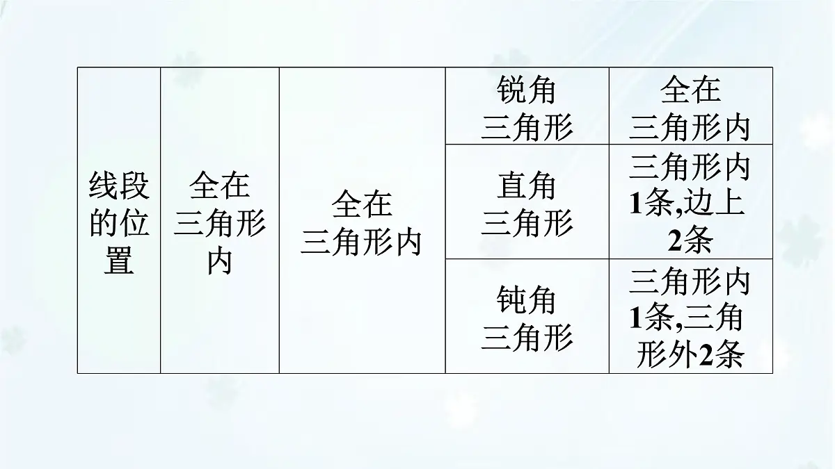 8.1.1 第2课时　认识三角形(二)-课件 华东师大版（2024）数学七年级下册第3页