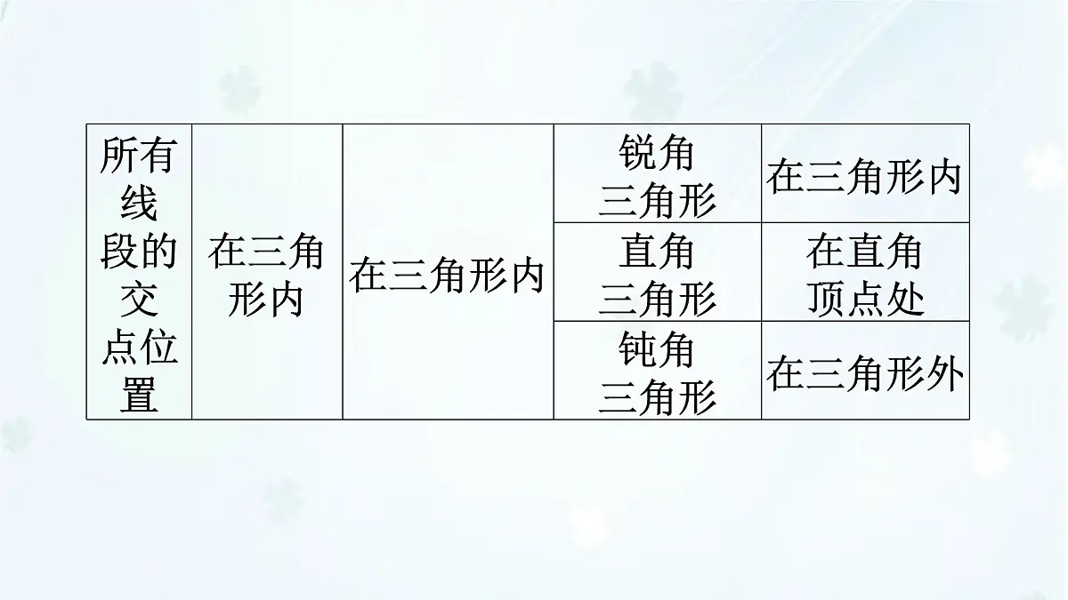 8.1.1 第2课时　认识三角形(二)-课件 华东师大版（2024）数学七年级下册第4页