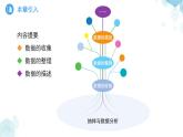 7.1數(shù)據(jù)的收集第1課時(shí) 課件 數(shù)學(xué)青島版（2024）七年級(jí)下冊(cè)第7章