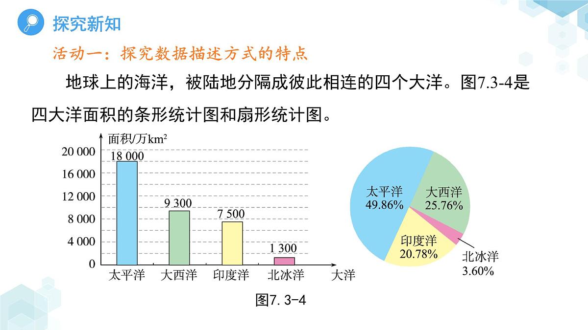 7.3数据的描述第2课时 课件 数学青岛版（2024）七年级下册第7章第4页