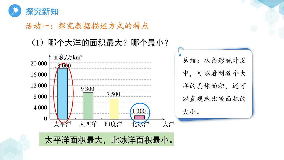 7.3数据的描述第2课时 课件 数学青岛版（2024）七年级下册第7章第6页