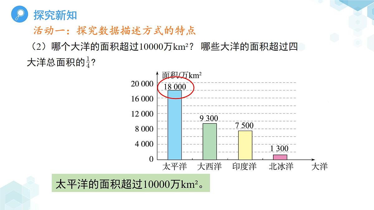 7.3数据的描述第2课时 课件 数学青岛版（2024）七年级下册第7章第7页