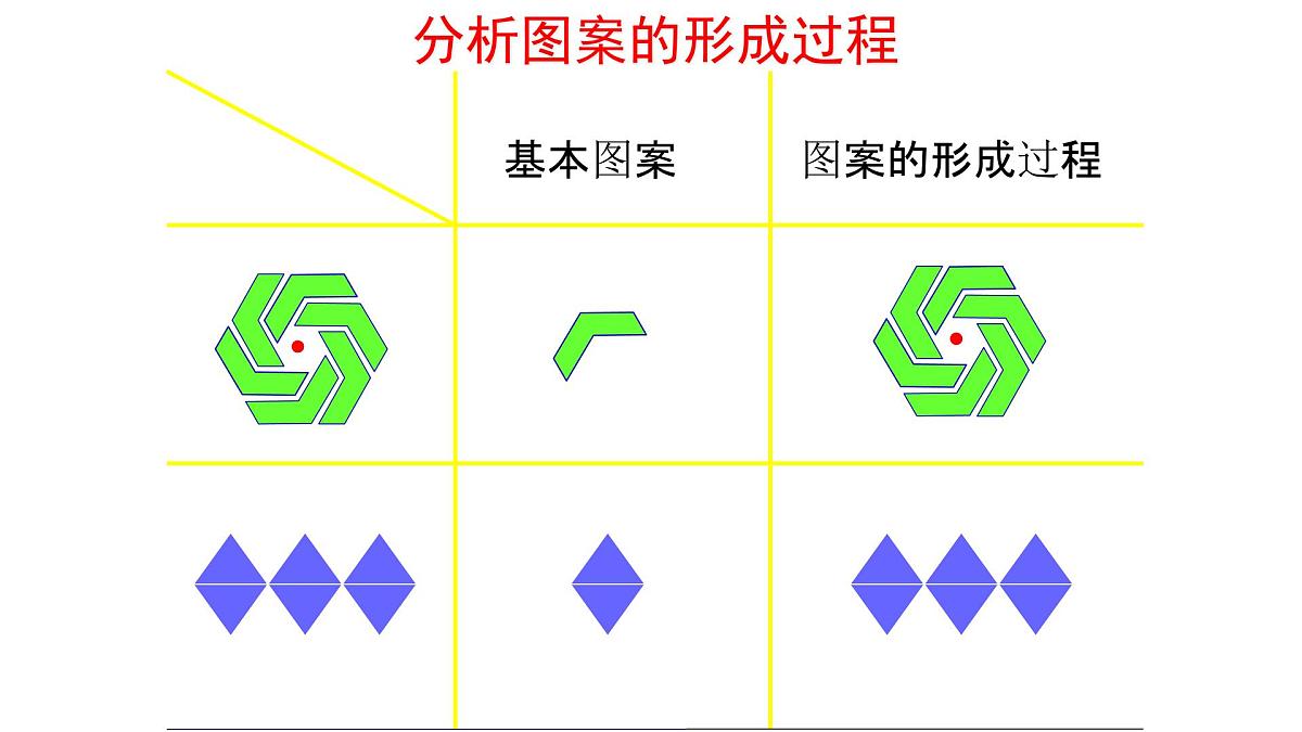 3.4 简单的图案设计 北师大版数学八年级下册课件第4页