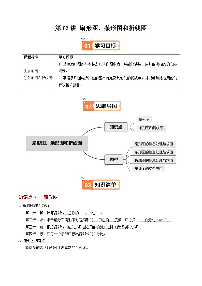 12.2.1 扇形图、条形图和折线图（含答案解析）第1页