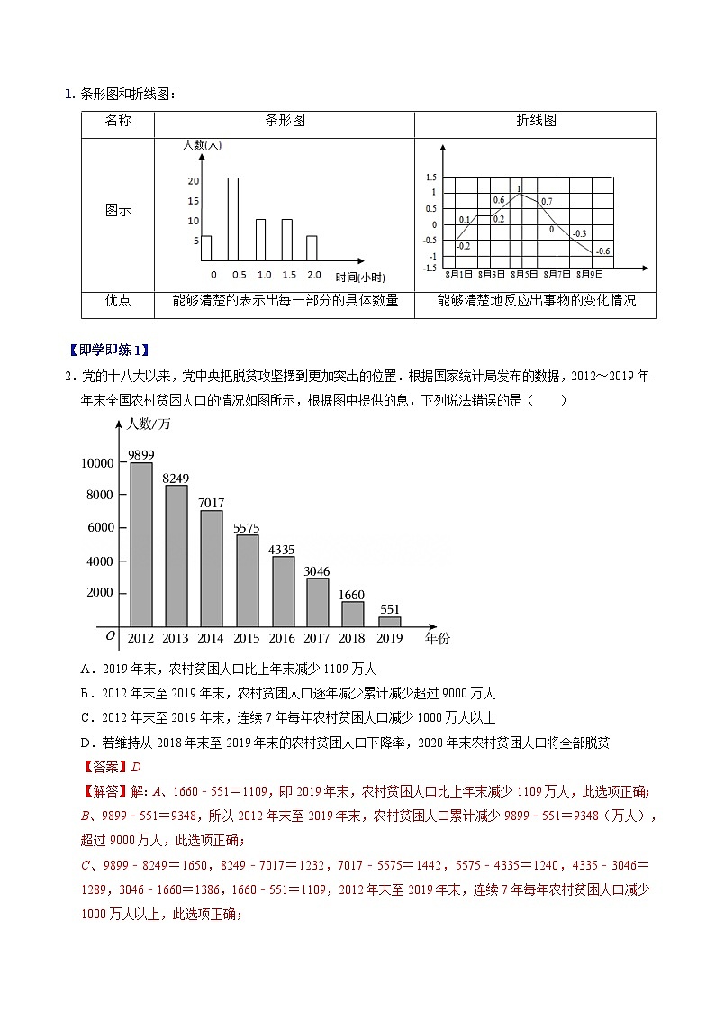 12.2.1 扇形图、条形图和折线图（含答案解析）第3页