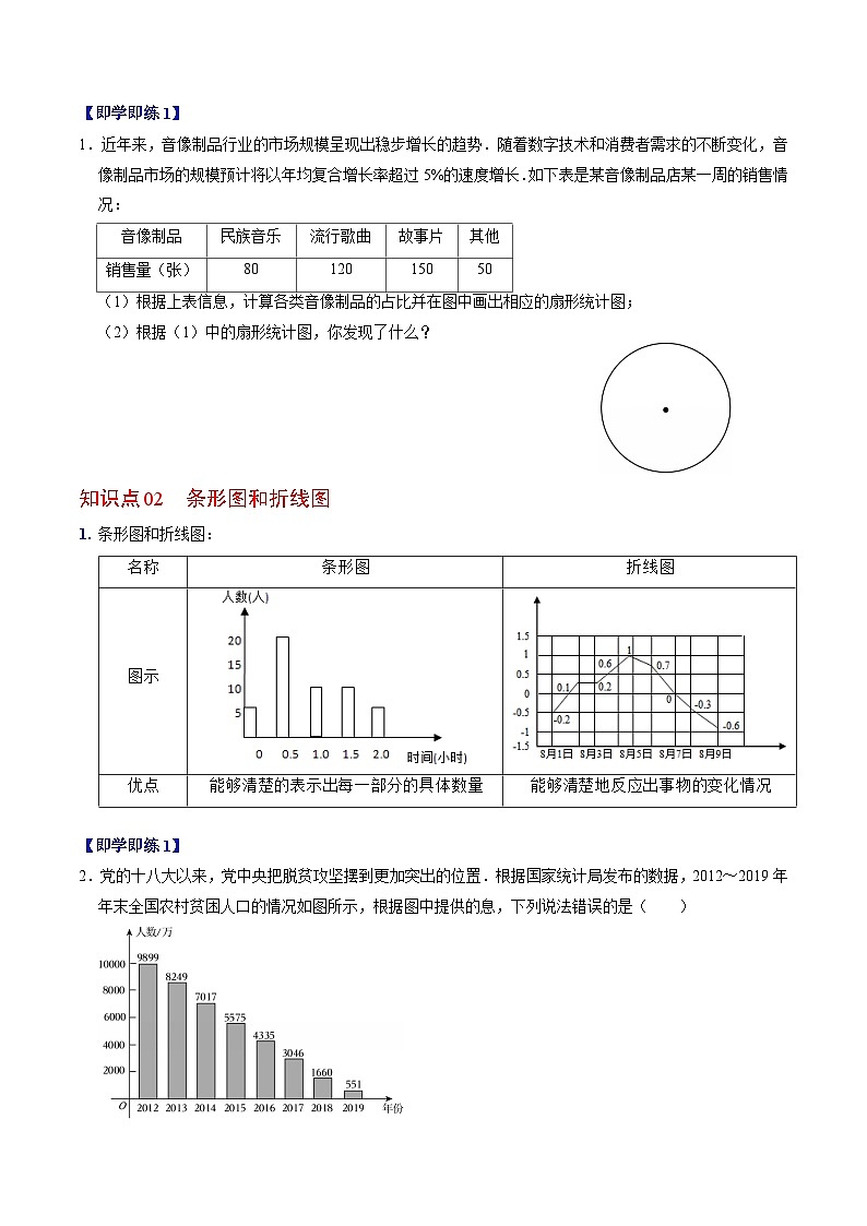 12.2.1 扇形图、条形图和折线图第2页
