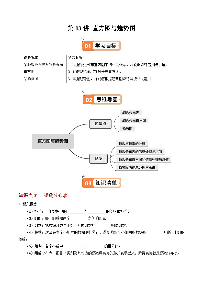 12.2.2~12.2.3 直方图与趋势图第1页