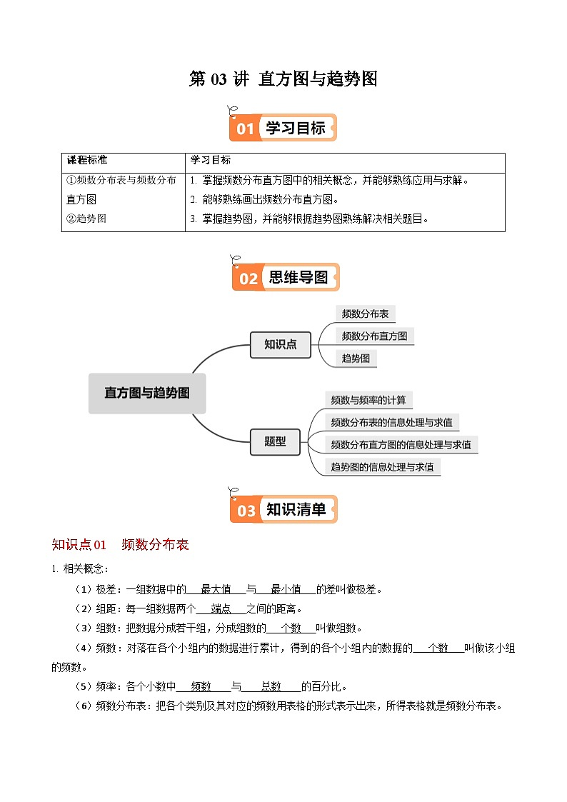 12.2.2~12.2.3 直方图与趋势图（含答案解析）第1页