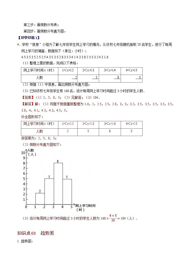 12.2.2~12.2.3 直方图与趋势图（含答案解析）第3页
