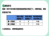 6.4.2  購買銷售問題、費(fèi)用問題與行程問題 -課件 華東師大版（2024）數(shù)學(xué)七年級(jí)下冊(cè)