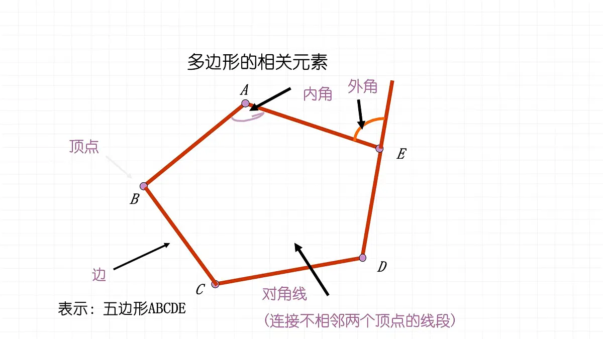 8.2.1多边形的内角和课件 华东师大版（2024）数学七年级下册第7页