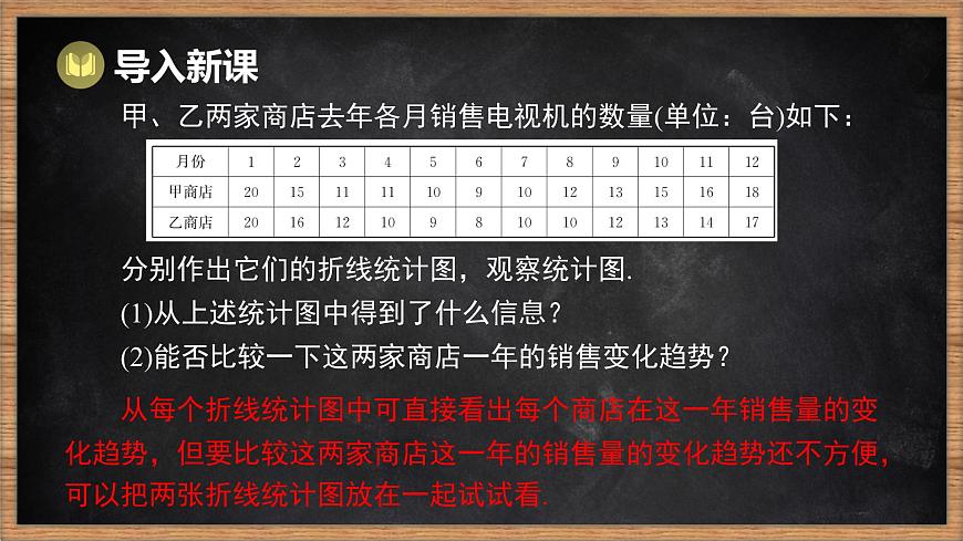 湘教版（2024）数学七年级下册 6.2 统计图 第2课时 复式统计图（课件）第3页