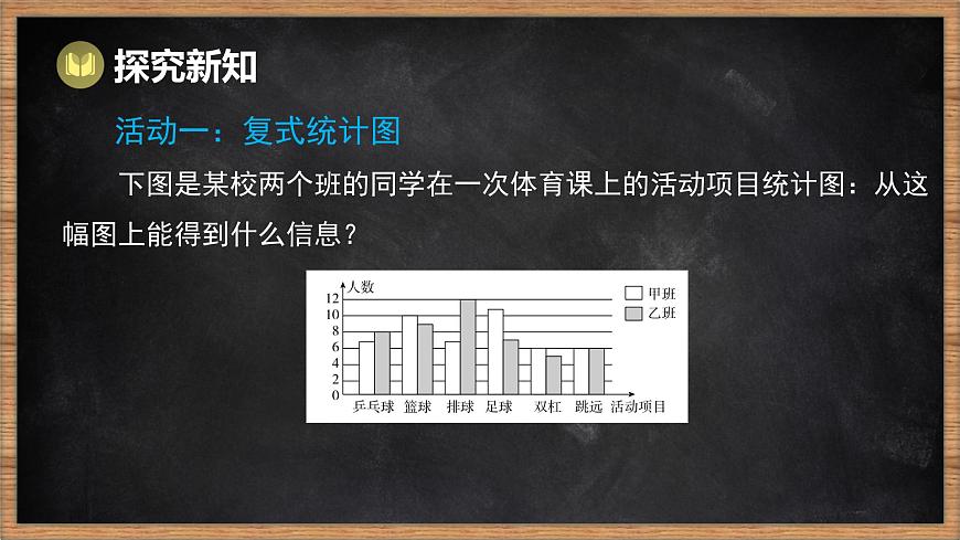 湘教版（2024）数学七年级下册 6.2 统计图 第2课时 复式统计图（课件）第4页