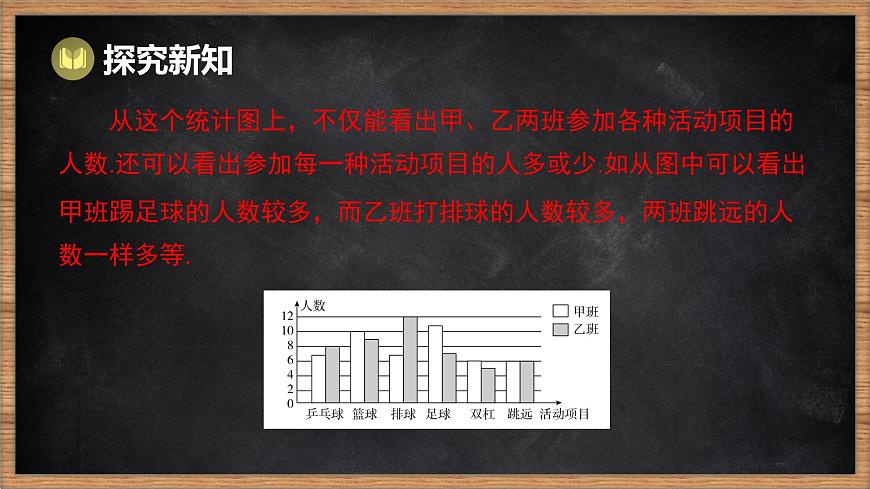 湘教版（2024）数学七年级下册 6.2 统计图 第2课时 复式统计图（课件）第5页