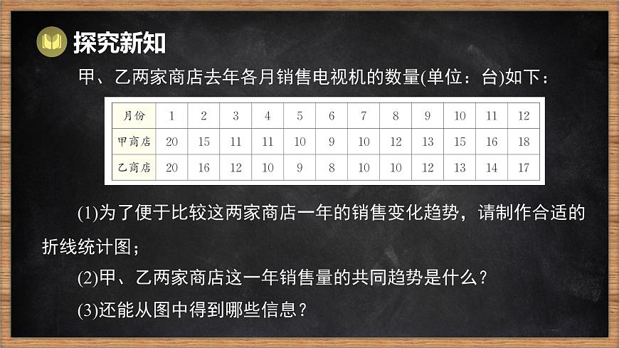 湘教版（2024）数学七年级下册 6.2 统计图 第2课时 复式统计图（课件）第7页