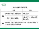 5.1《分式的意義》課件浙教版數(shù)學(xué)七年級(jí)下冊(cè)