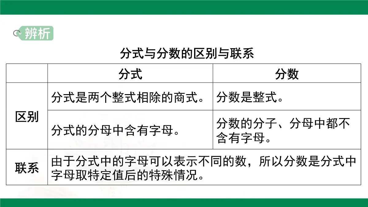 5.1《分式的意义》课件浙教版数学七年级下册第5页