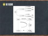 第六章  二元一次方程組 本章復(fù)習(xí)課 回顧與反思（課件）-2024-2025學(xué)年冀教版（2024）七年級(jí)數(shù)學(xué)下冊(cè)