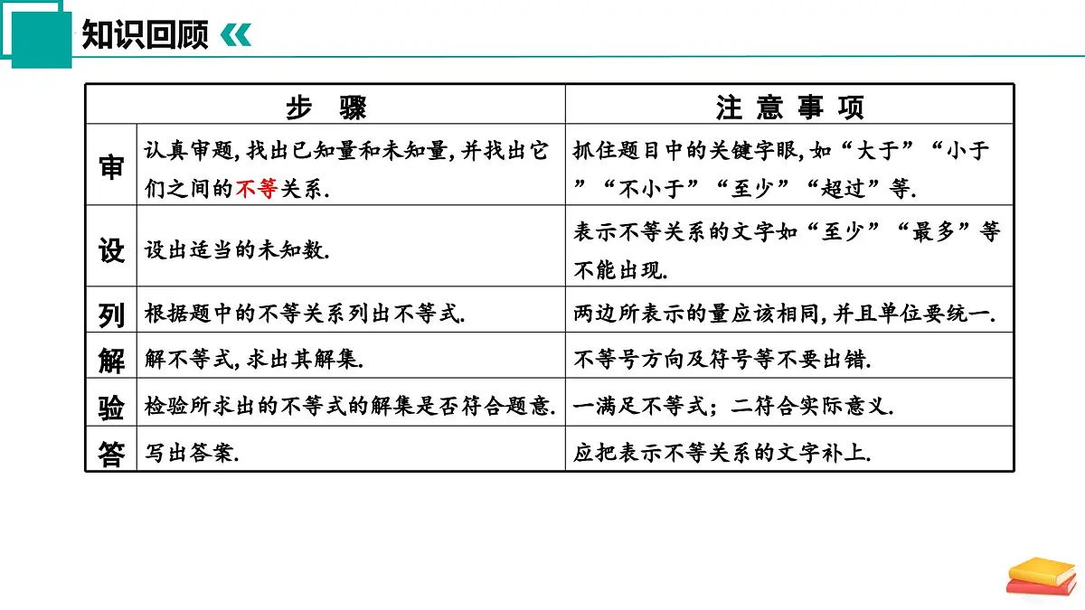 11.5 用一元一次不等式解决问题（第2课时）课件 2025学年七年级数学下册苏科版2024第4页