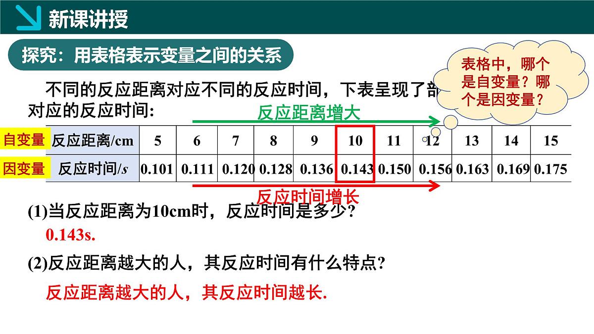 6.2用表格表示变量之间的关系（同步课件）2025学年七年级数学下册北师大版第5页