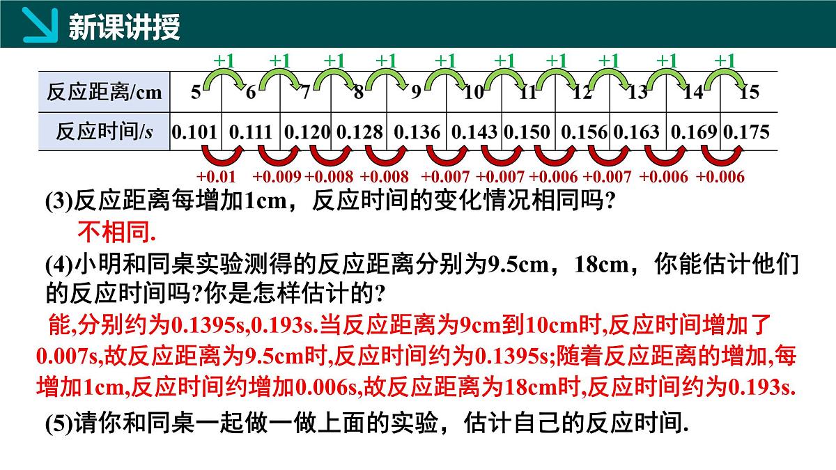 6.2用表格表示变量之间的关系（同步课件）2025学年七年级数学下册北师大版第6页
