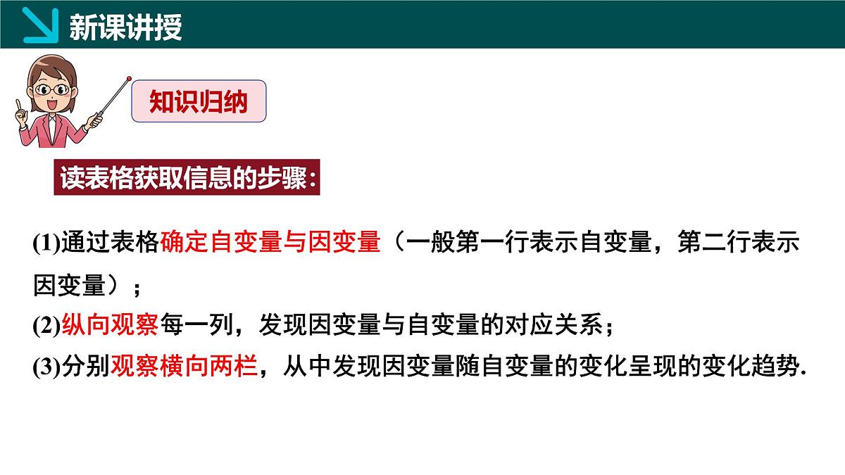 6.2用表格表示变量之间的关系（同步课件）2025学年七年级数学下册北师大版第7页